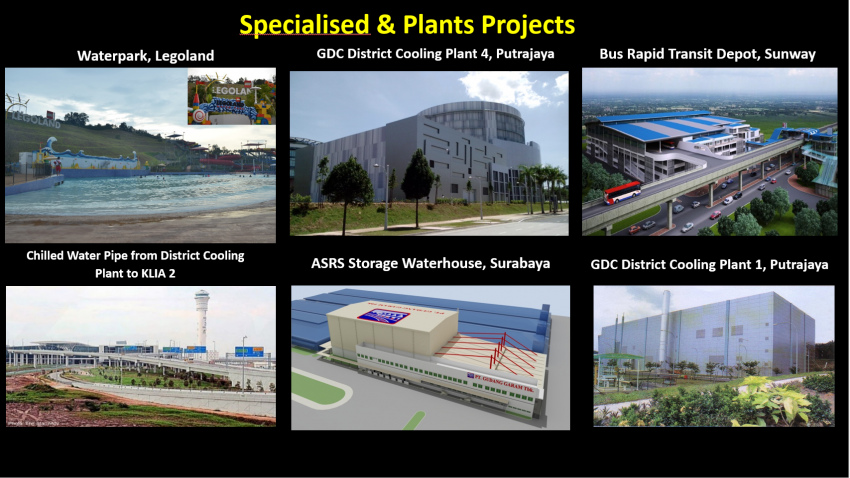 gallery/specialised project
